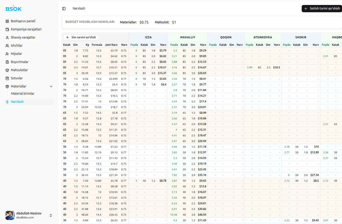 BSOK CRM project screenshot