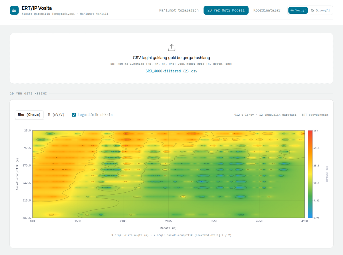 ERT/IP Data Cleaner project screenshot