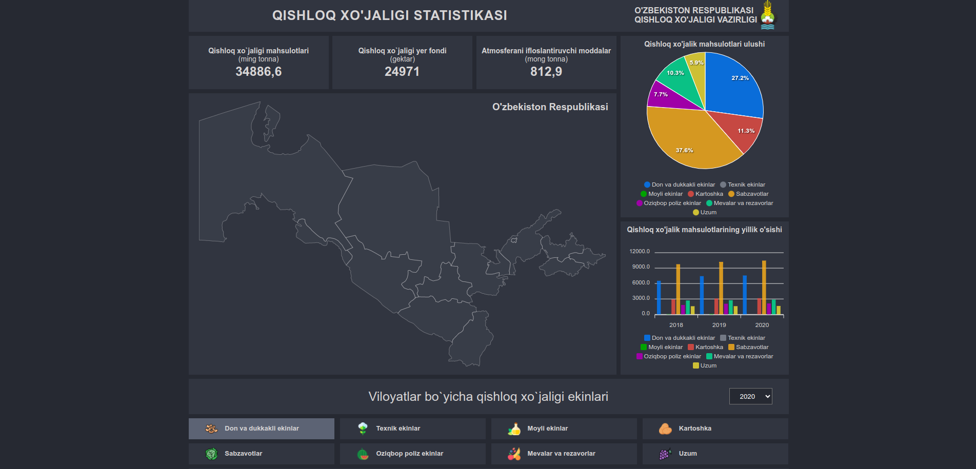 Agricultural statistics