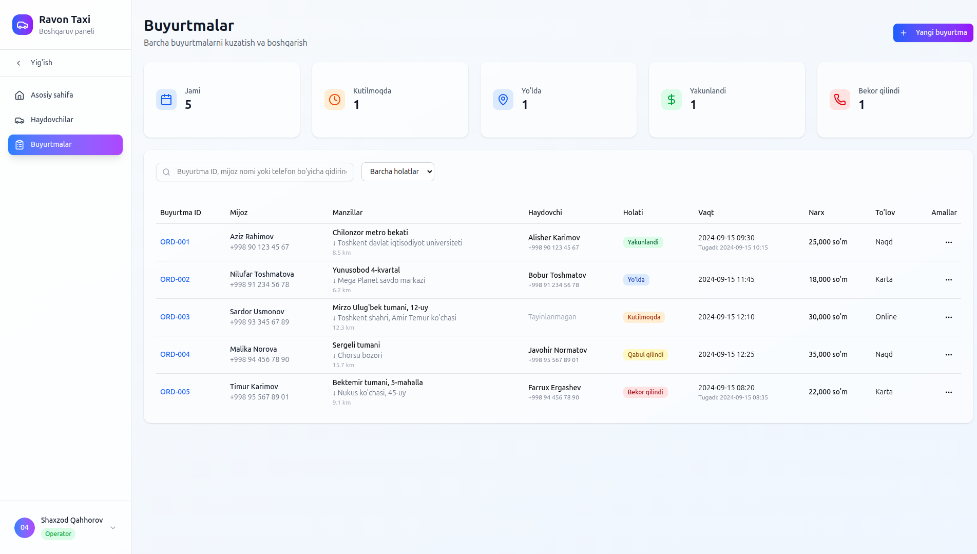 Ravon Taxi - Admin Dashboard project screenshot